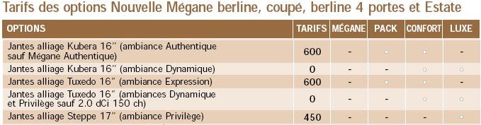 http://renault.pgr.free.fr/02_visu/MegII.2_Jantes.jpg